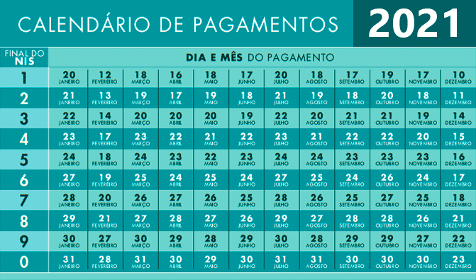Calendário do Bolsa Família 2025