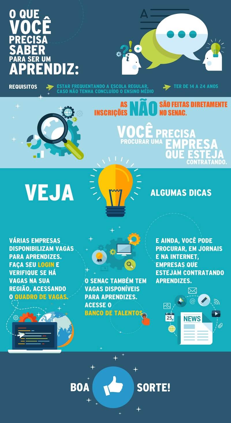 Inscrição Jovem Aprendiz Senac 2024